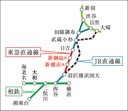 東急東横線・目黒線日吉駅までの区間に連絡線を整備