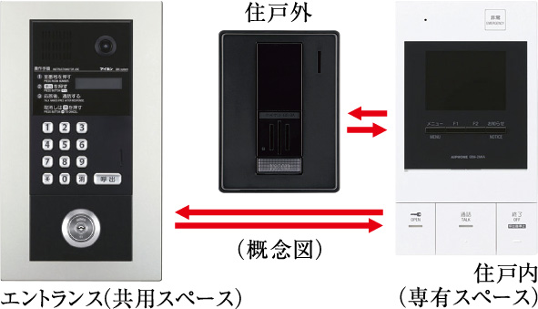 オートロックシステム