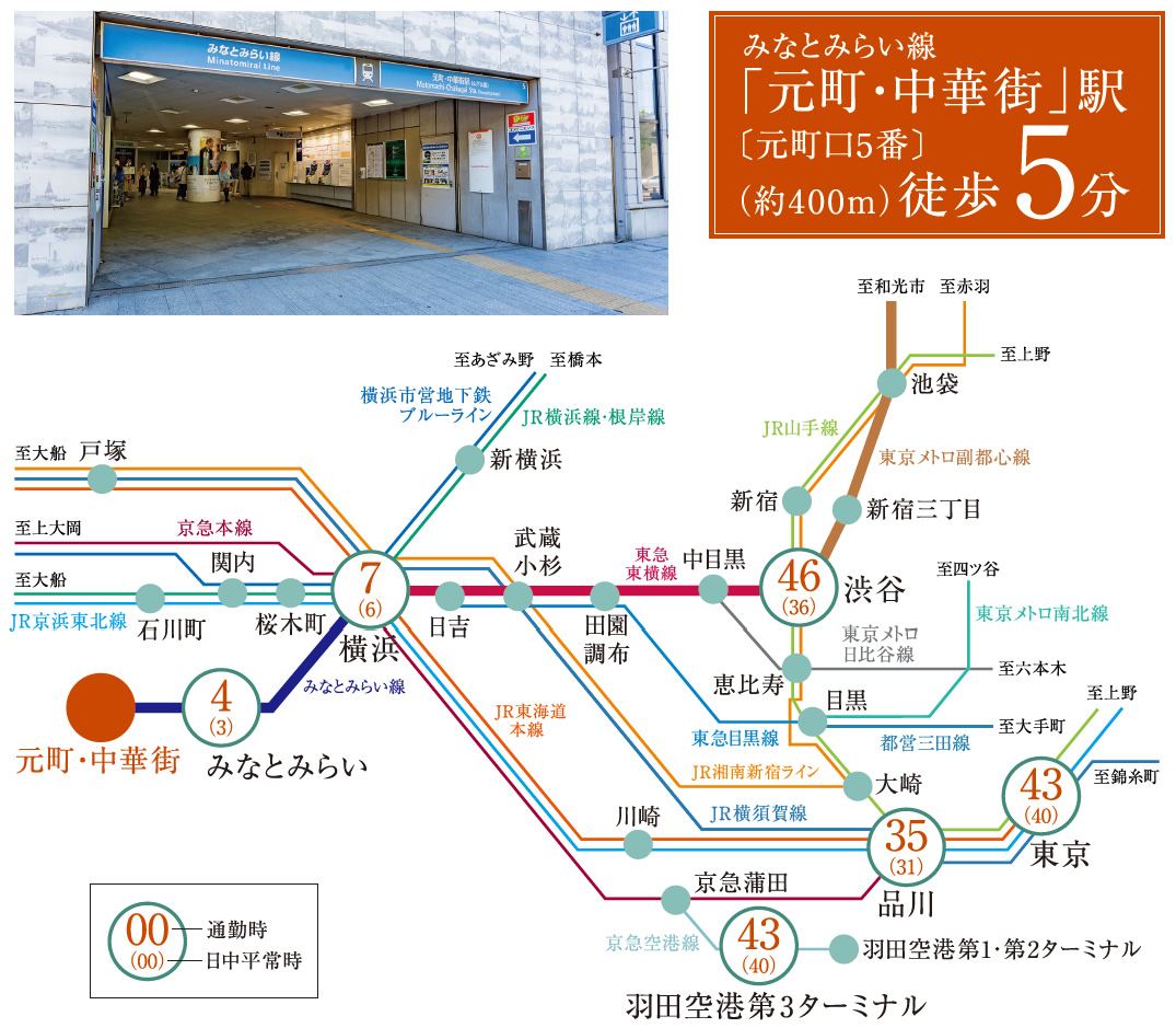 ■東武東上線「下板橋」駅利用池袋駅３分