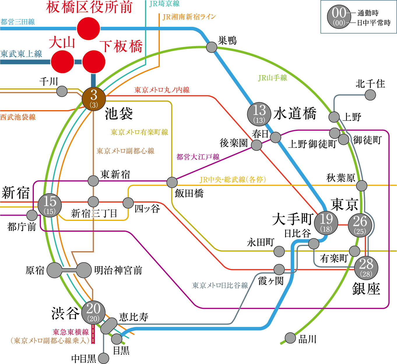 ■東武東上線「下板橋」駅利用池袋駅３分