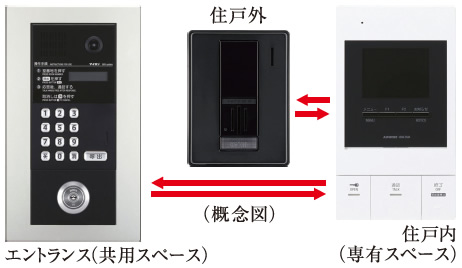 オートロックシステム