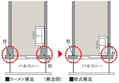 壁式構造