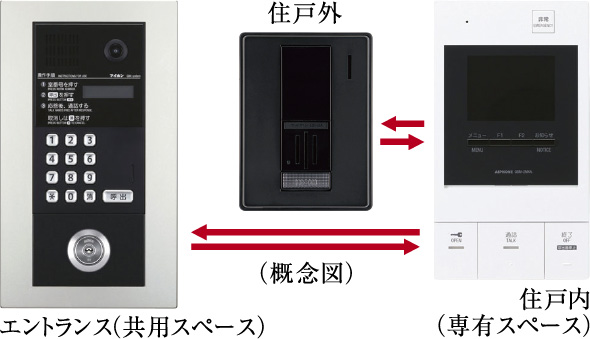 オートロックシステム