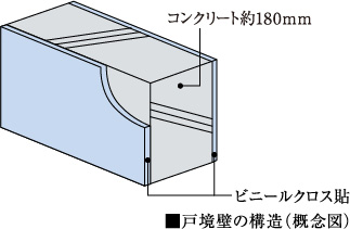 戸境壁