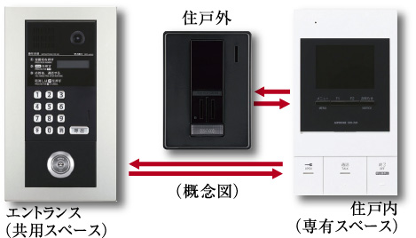 オートロックシステム