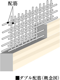 高い強度を確保するダブル配筋