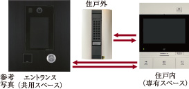 オートロックシステム