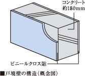 隣り合う住戸からの生活音を遮る戸境壁