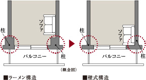 壁式構造