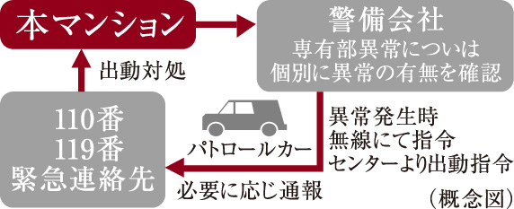 24時間セキュリティシステム