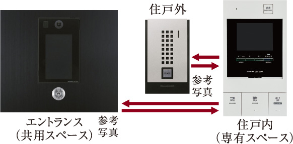 オートロックシステム