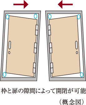 対震ドア枠